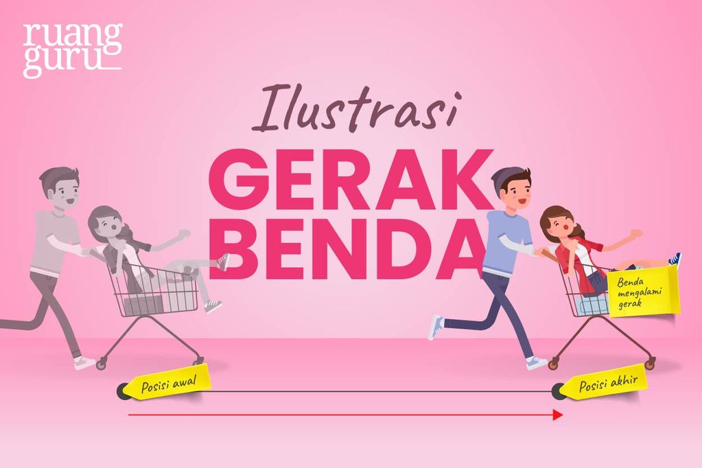 Macam-Macam Gerak Benda Beserta Contohnya